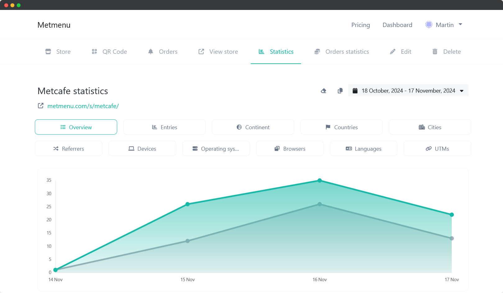 Screenshot of a store analytics view